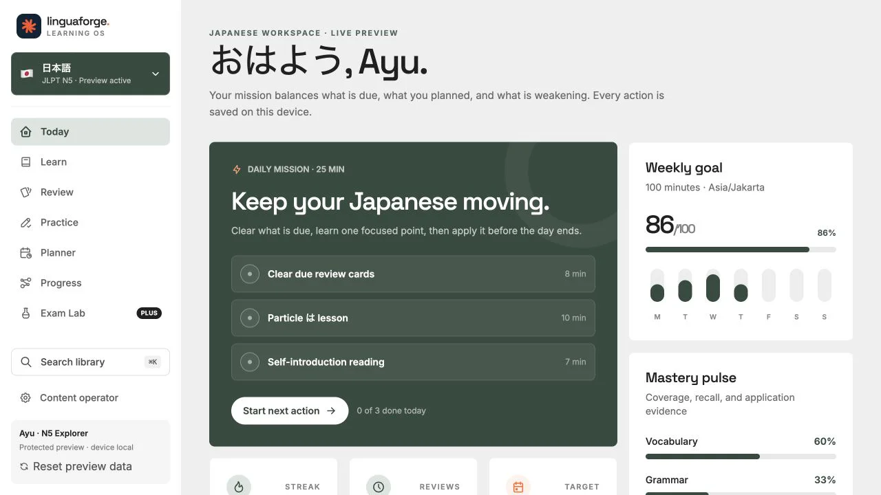 LinguaForge Today screen with a daily Japanese mission, review count, weekly goal, and mastery pulse.